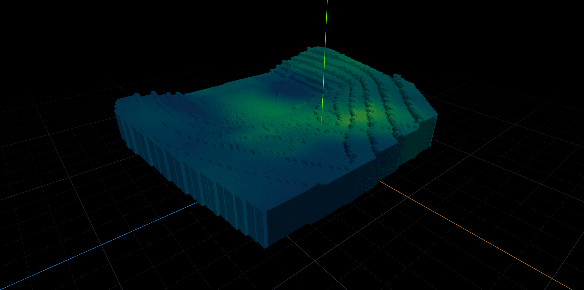 Visualización y análisis 3D